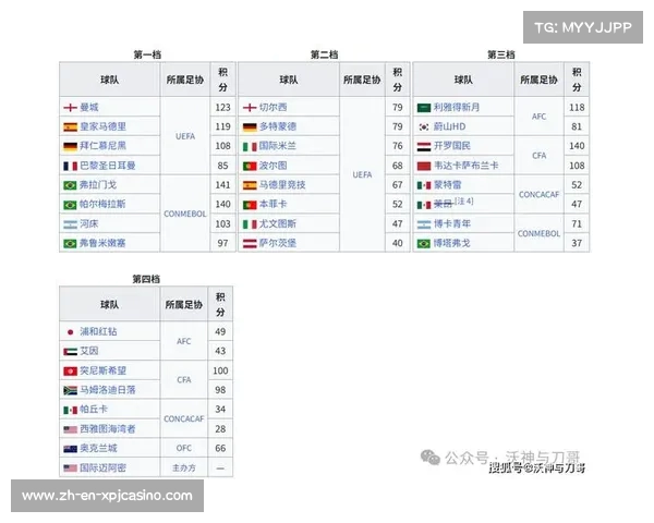 2025-2026赛季世俱杯完整赛程及决赛时间安排一览 2025-2026赛季世俱杯完整赛程及决赛时间安排一览